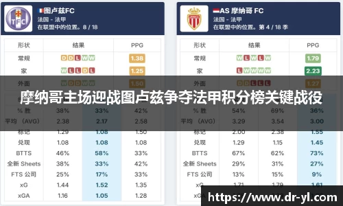 摩纳哥主场迎战图卢兹争夺法甲积分榜关键战役
